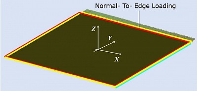 Square plate buckling