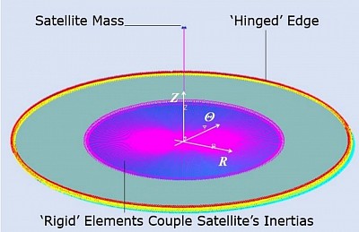 IF ring baseline