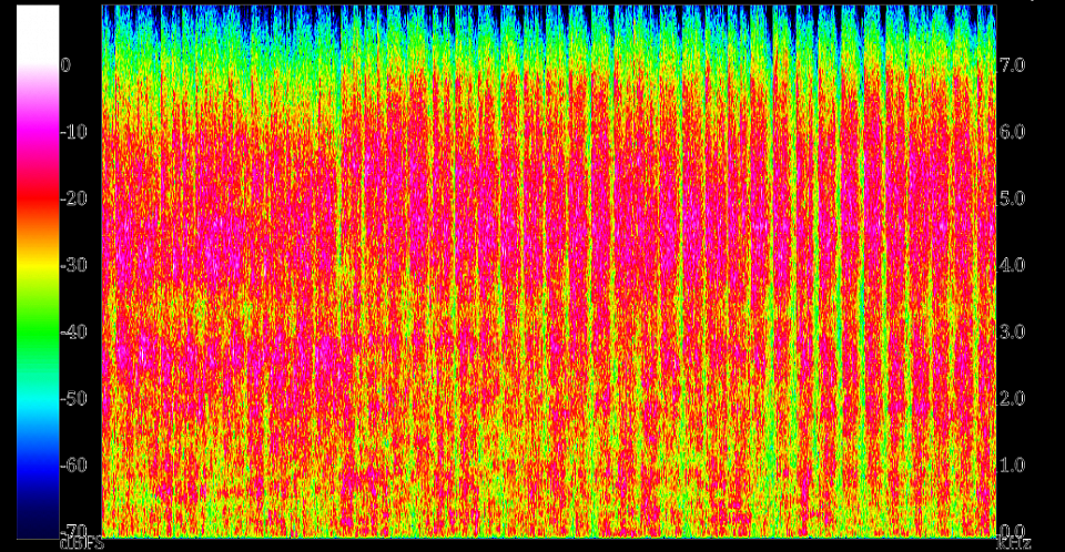 Frequency time graph