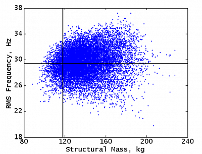 Cloud plot, SUV