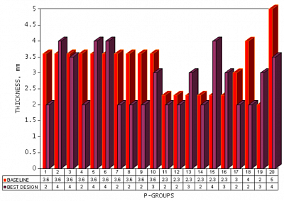 Chassis wall thickness comparison